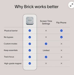 Brick Device Screen, Phone Access Blocker, Subscription Free, Limits Smartphone