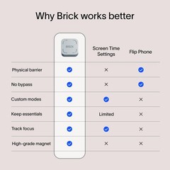 Phone Access Blocker Subscription Free Limits Smartphone The Brick Device Screen